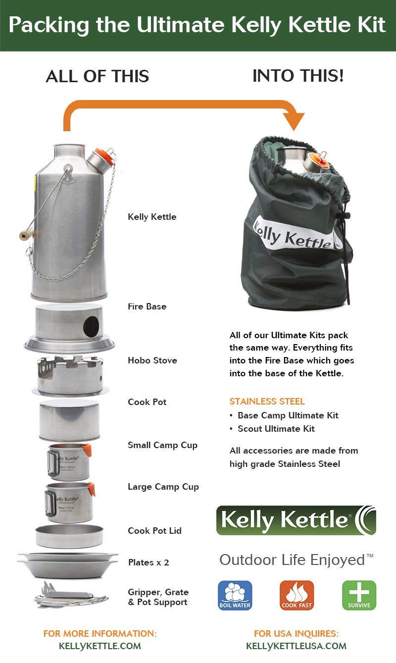 Набор Kelly Kettle 'Base Camp' 1,6 Л анодированный алюминий зеленый, фото №3 Набор Kelly Kettle 'Base Camp' 1,6 Л анодированный алюминий зеленый, фото №3