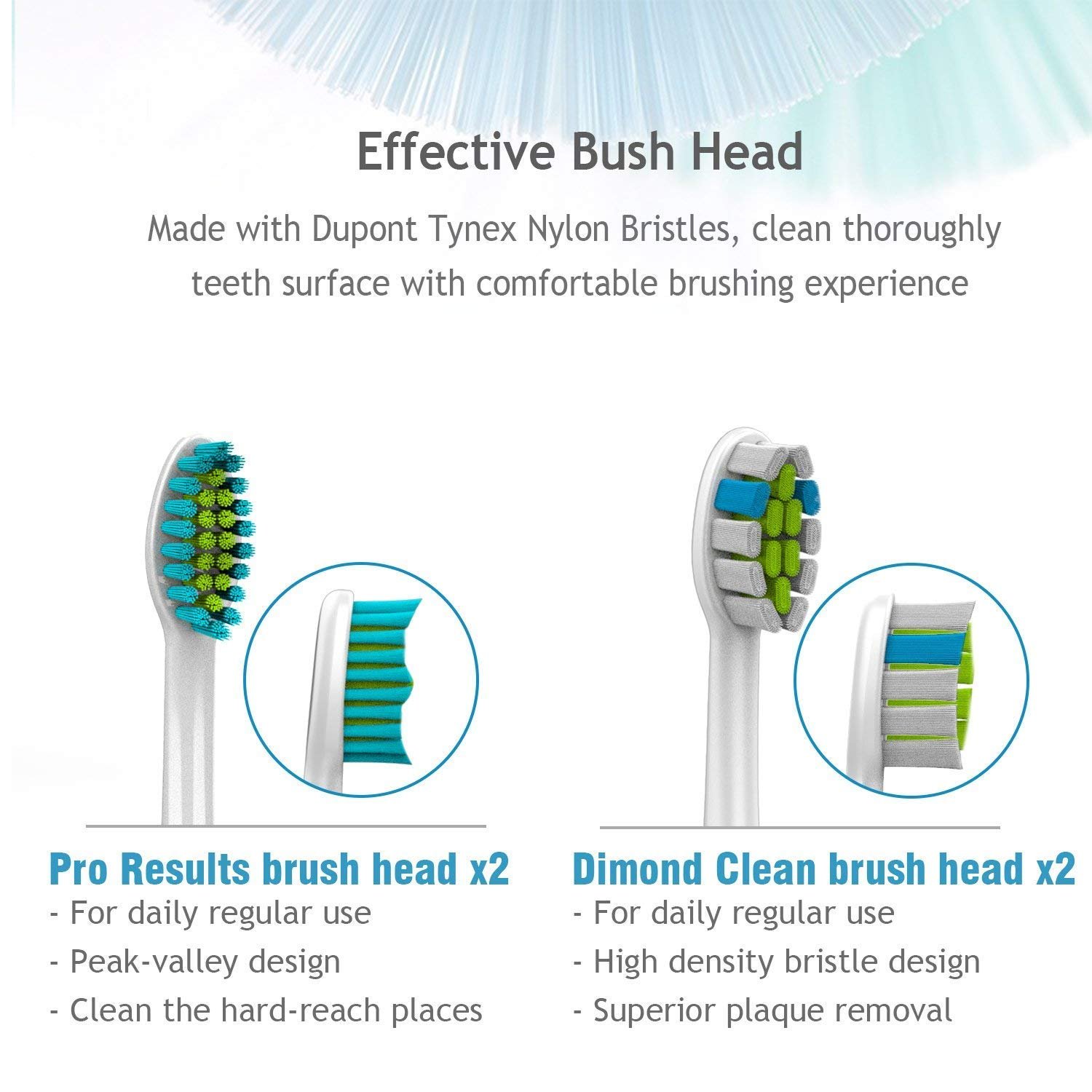 Електрична звукова зубна щітка Lächen 3 режими Таймер Дорожня сумка, фото №5