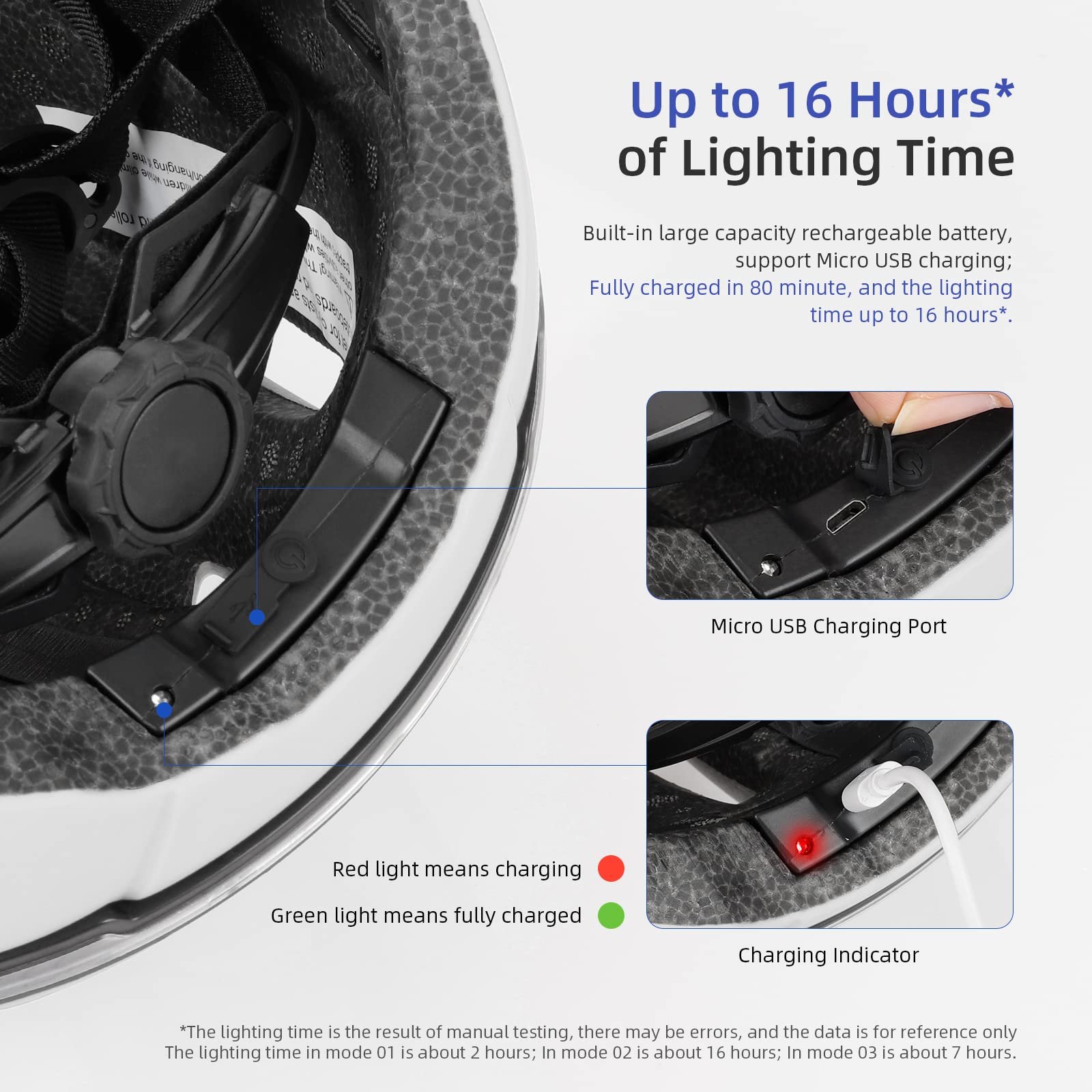 Шлем Ulip Intelligent велосипедный с LED подсветкой, передней, задней, съемным визором и подкладкой, для взрослых, мужчин, женщин, белый, фото №4