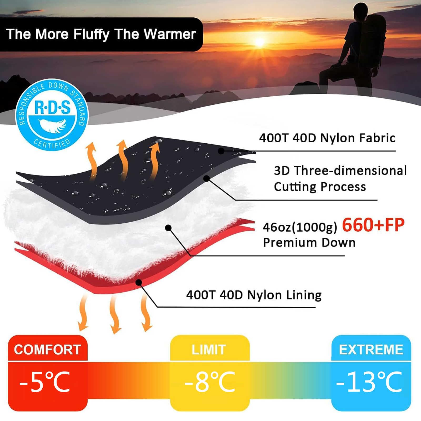 Спальный мешок Duck Down Winter для взрослых 650 FP наполнение -20°C, фото №3