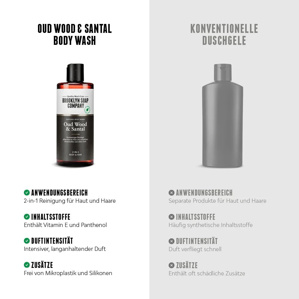 Гель для душа Brooklyn Soap Company Oud Wood & Santal 2-in-1 5 шт., фото №3 Гель для душа Brooklyn Soap Company Oud Wood & Santal 2-in-1 5 шт., фото №3