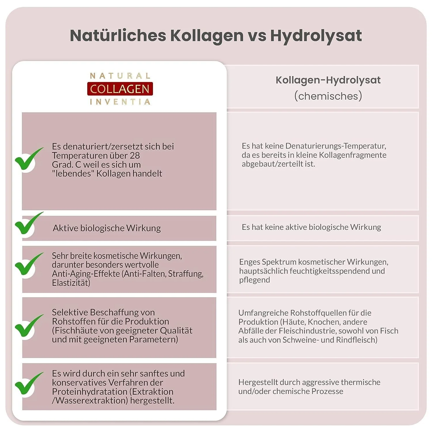 Коллагеновый крем для ног Collagen Foot Cream для сухой кожи и потрескавшихся пяток 50 мл, фото №4