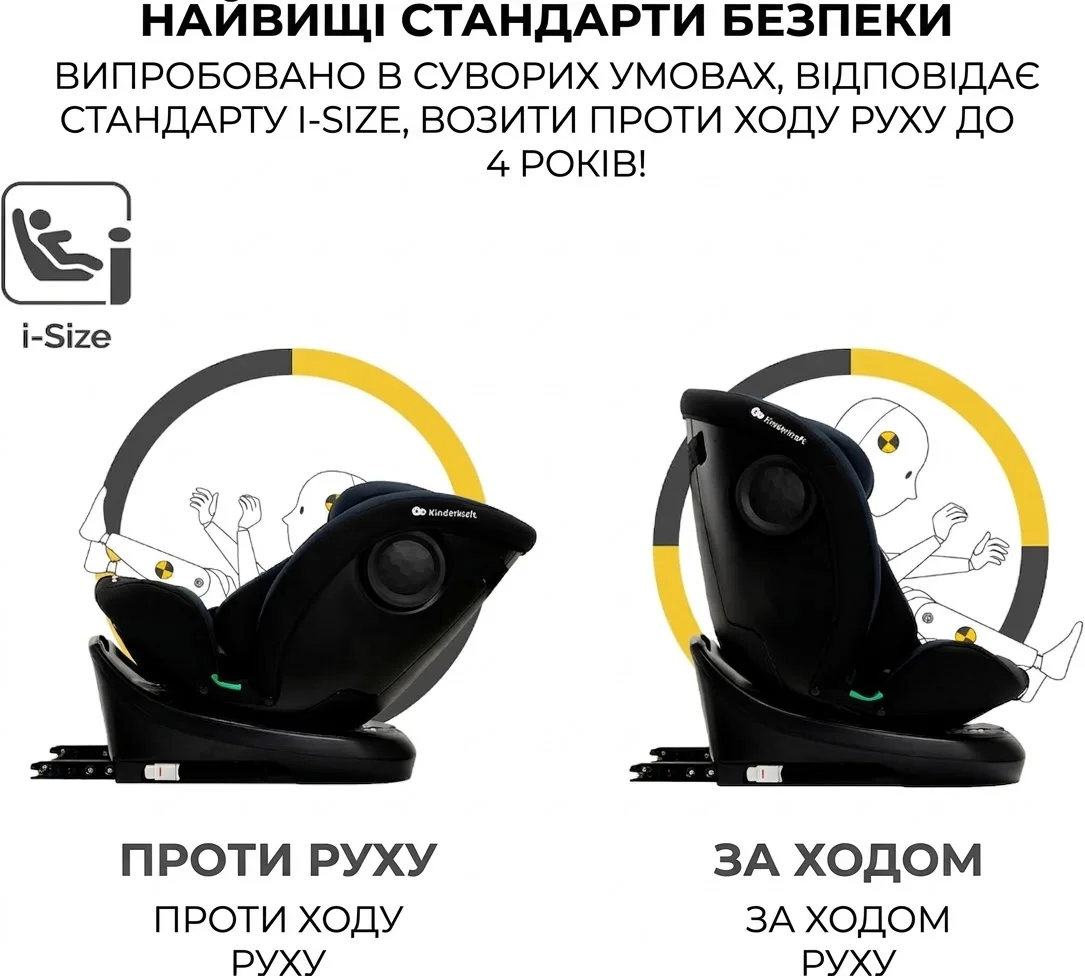 Автокресло Kinderkraft I-GROW i-Size / 40-150 см / 0-36 кг / 360° / Isofix, фото №4