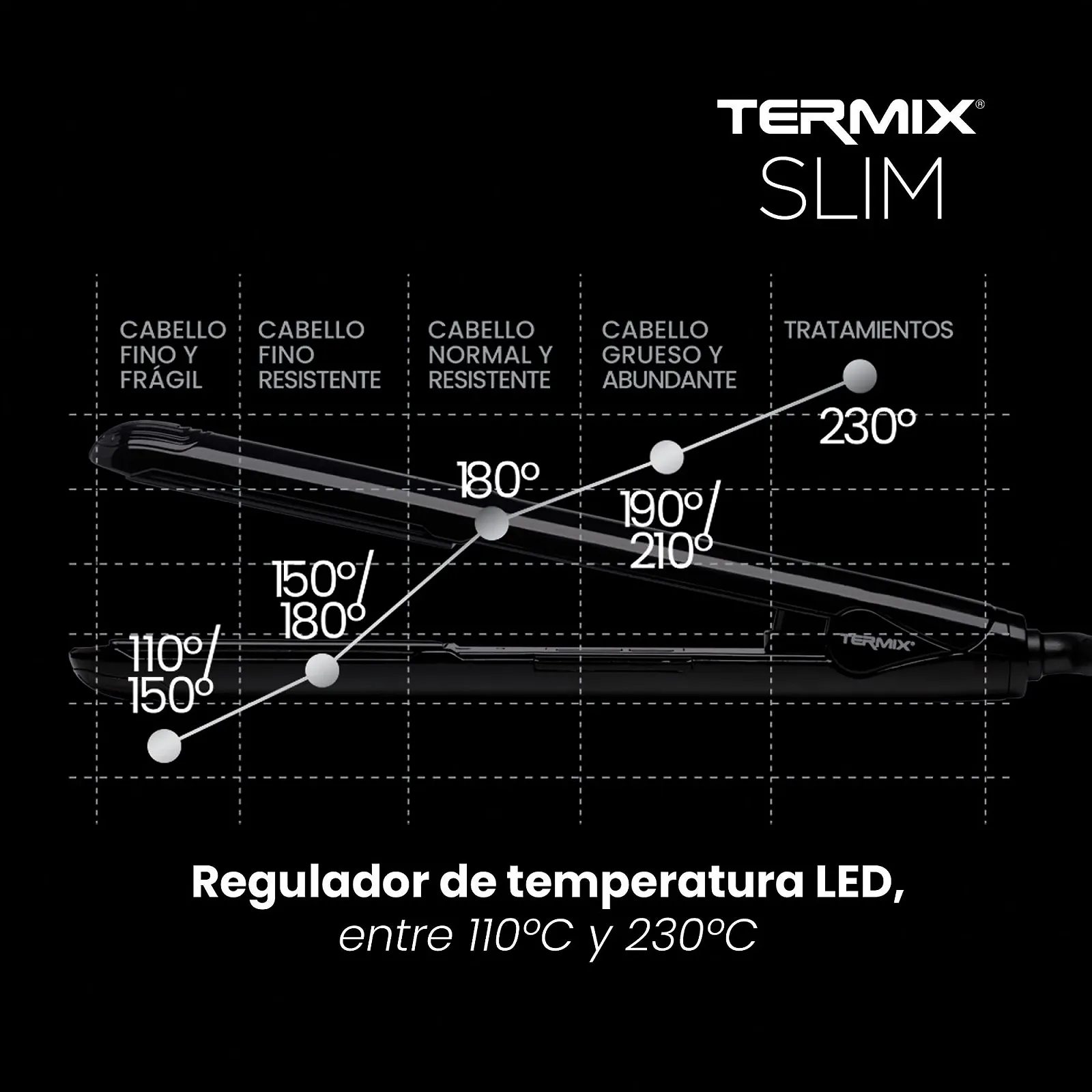 Набор для выпрямления волос TERMIX Professional Slim Digital Ultralight щетка и масло 200 мл, фото №7 Набор для выпрямления волос TERMIX Professional Slim Digital Ultralight щетка и масло 200 мл, фото №7