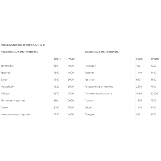 Протеин Vansiton Ultra Protein 1300 g 43 servings Banana, фото №2 Протеин Vansiton Ultra Protein 1300 g 43 servings Banana, фото №2