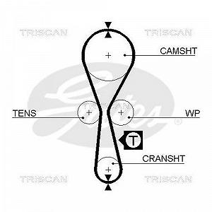 Комплект ремня ГРМ TRISCAN 8647 25003 для RENAULT synthetic.ua - Фото 1