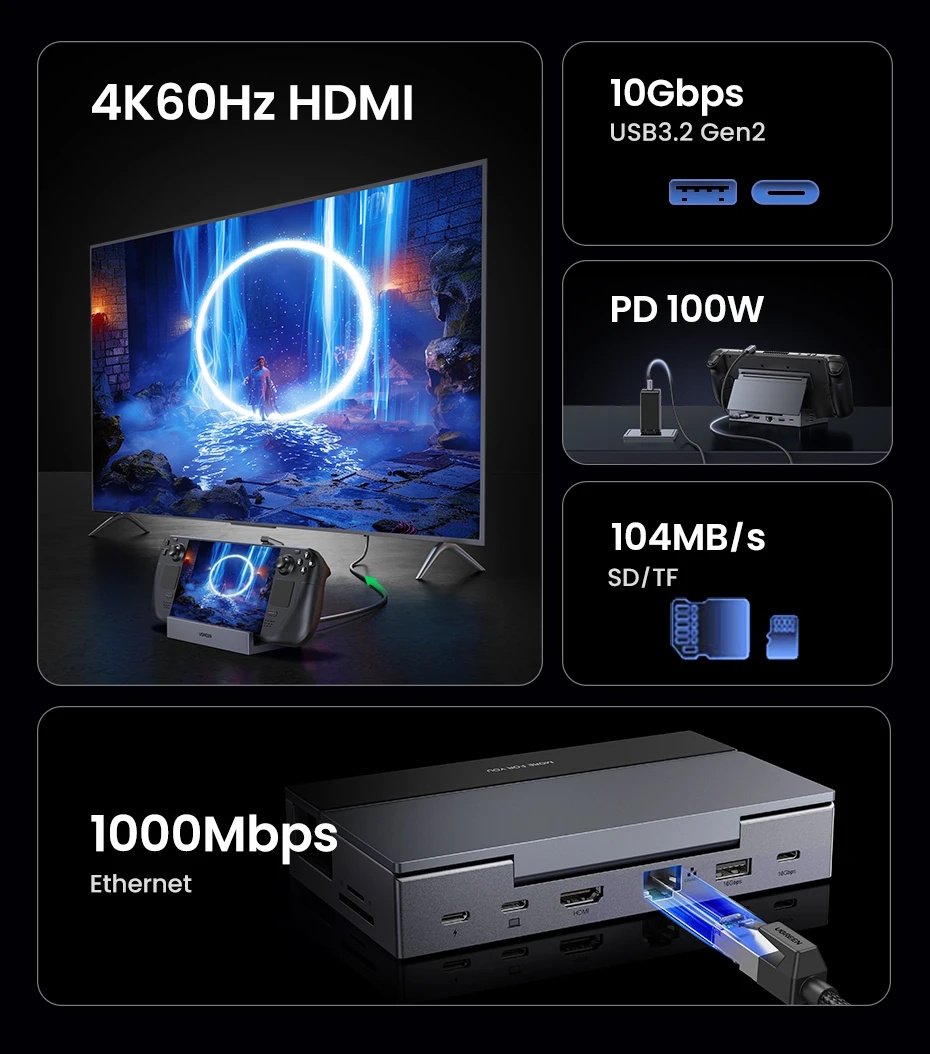 Док-станція Ugreen 9в1 CM800 HDMI 100W Steam Deck, ROG Ally, Nintendo, X Legion, фото №8 Док-станція Ugreen 9в1 CM800 HDMI 100W Steam Deck, ROG Ally, Nintendo, X Legion, фото №8