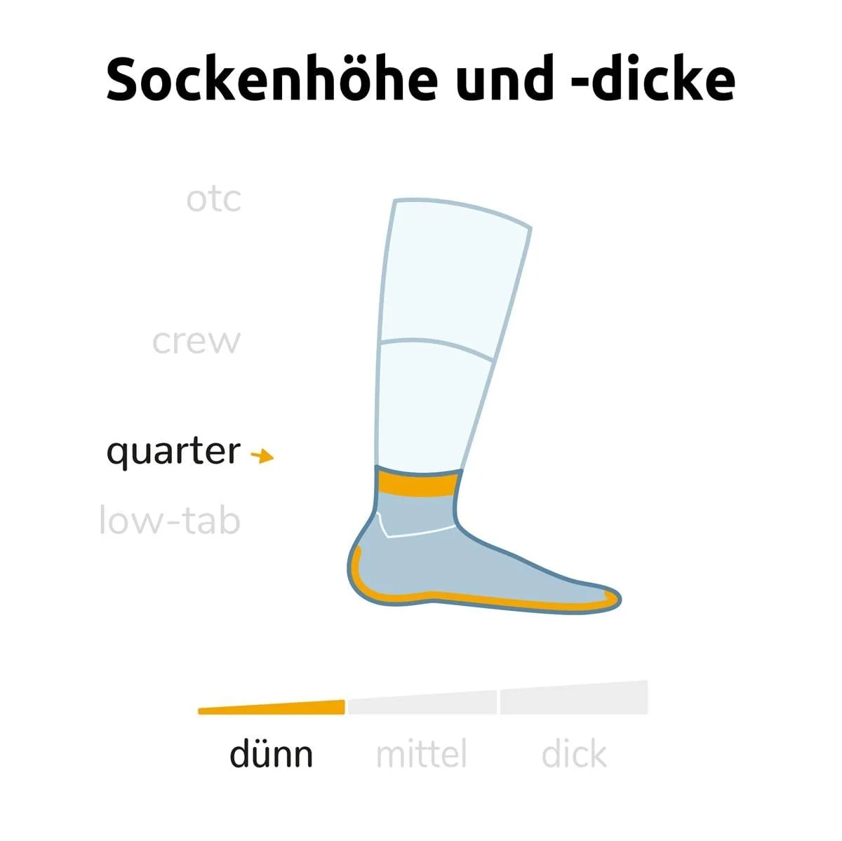 Шкарпетки спортивні Wrightsock Coolmesh II, система запобігання утворенню пухирів, фото №5