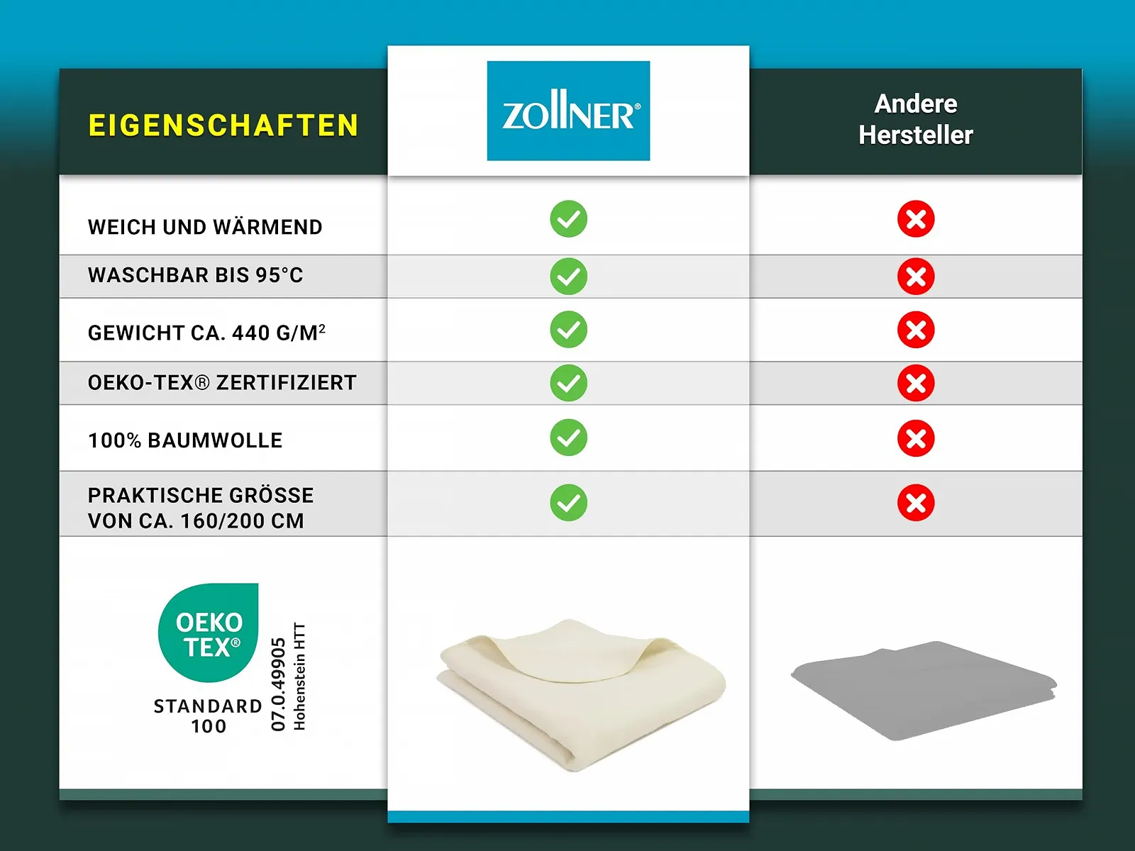 Одеяло ZOLLNER Мягкое 160 x 200 см Небеленое Белое, фото №6