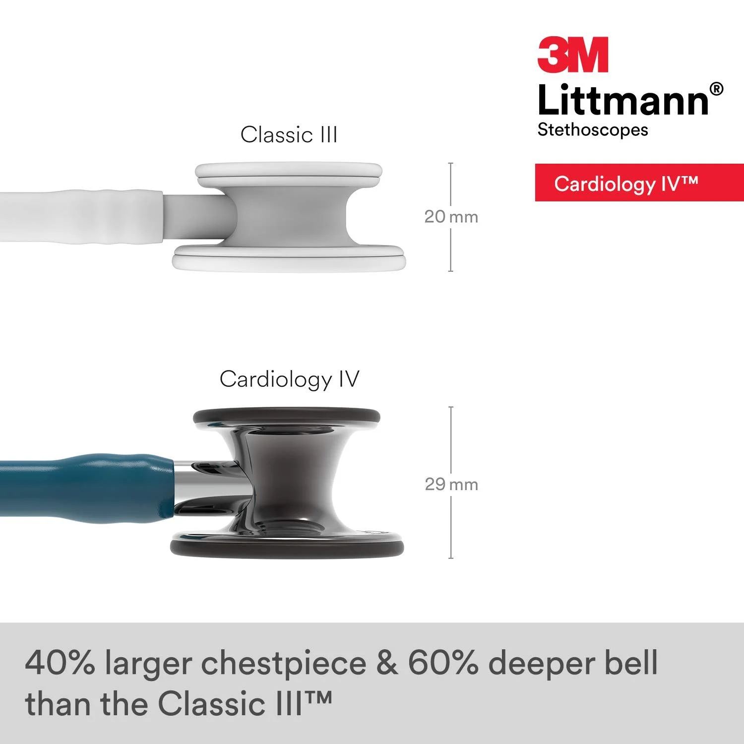 Стетоскоп 3M Littmann Classic IV 69см Лазурний, фото №3
