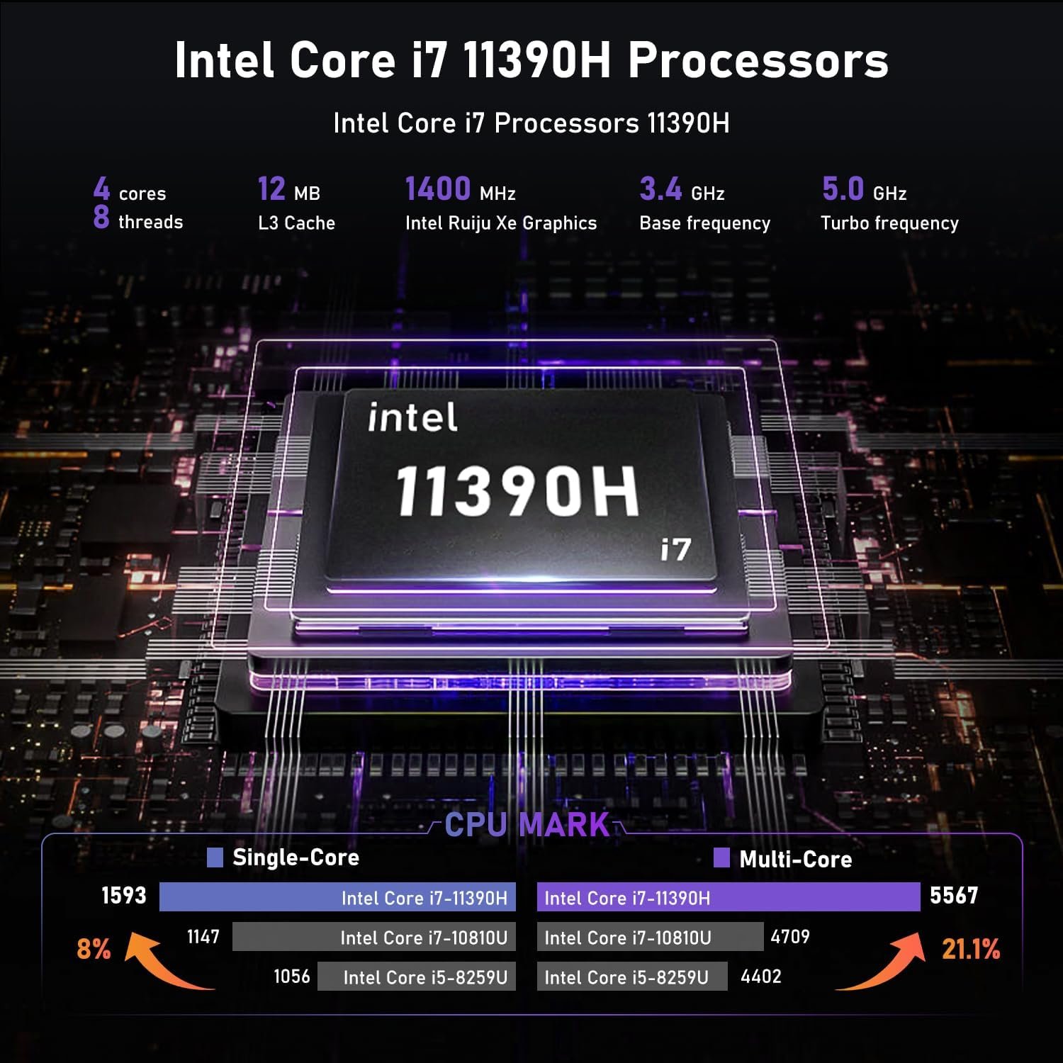 Міні ПК Alliwava H90 / Intel Core i7-11390H / RAM 32GB / SSD 1TB / HDMI / 2 x LAN / Wi-Fi 6 / Bluetooth 5.0 / Windows 11 / Black, фото №3