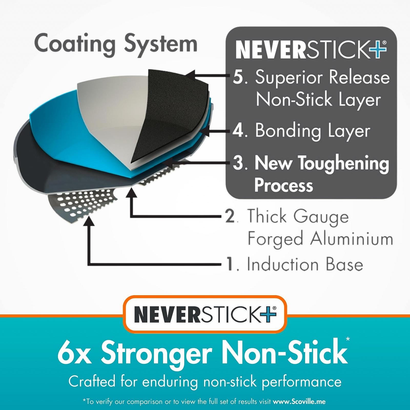 Гусятниця Scoville Expert Neverstick+ прямокутна з кришкою 26 см помаранчева, фото №3 Гусятниця Scoville Expert Neverstick+ прямокутна з кришкою 26 см помаранчева, фото №3