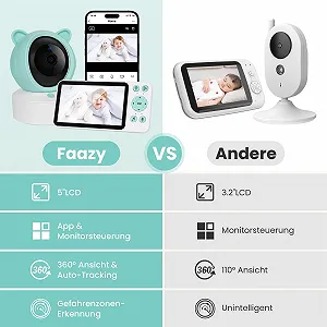 Відеоняня 1080P 5" WLAN PTZ 355° Нічне бачення Датчик температури Mobile App Control synthetic.ua - Фото 1