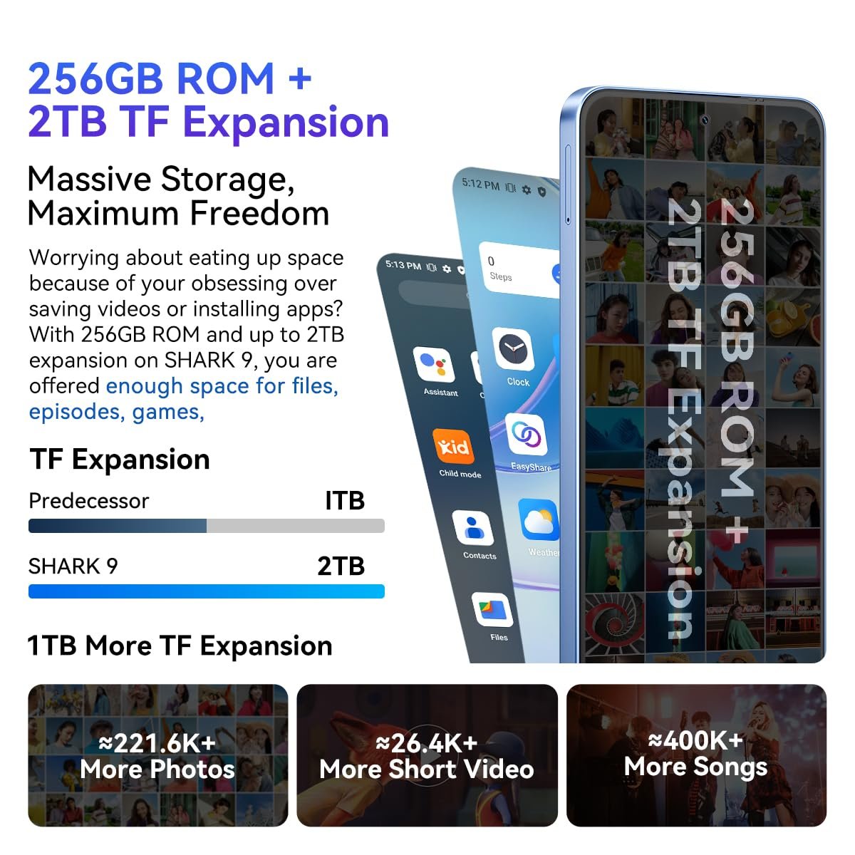 Смартфон Blackview Shark 9 5G 24GB + 256GB 6.67 дюйма HD+ 90 Гц 50 Мп 5000 мАч Dual 5G Dual SIM Android 14 Blue, фото №6