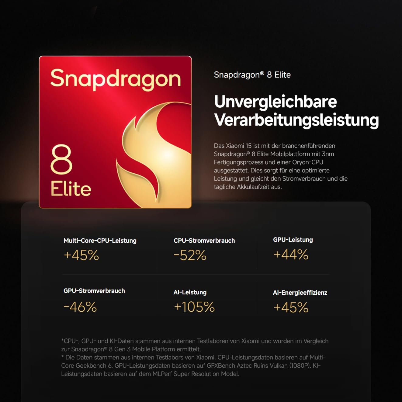 Смартфон Xiaomi 15 12 + 512 GB 50MP Leica 120Hz WQHD+ AMOLED Snapdragon 8 Elite 5240 мАг 90 Вт Dual SIM White, фото №12 Смартфон Xiaomi 15 12 + 512 GB 50MP Leica 120Hz WQHD+ AMOLED Snapdragon 8 Elite 5240 мАг 90 Вт Dual SIM White, фото №12