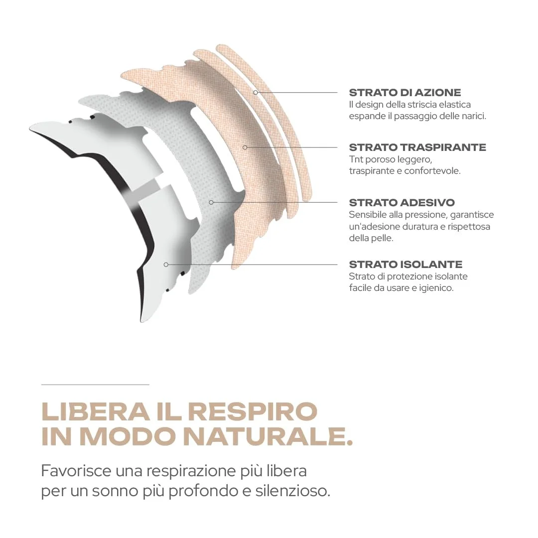 Носовые пластыри для сна Brezza Sleep 30 шт, телесный цвет для улучшения сна мгновенное облегчение от заложенного носа, фото №3 Носовые пластыри для сна Brezza Sleep 30 шт, телесный цвет для улучшения сна мгновенное облегчение от заложенного носа, фото №3