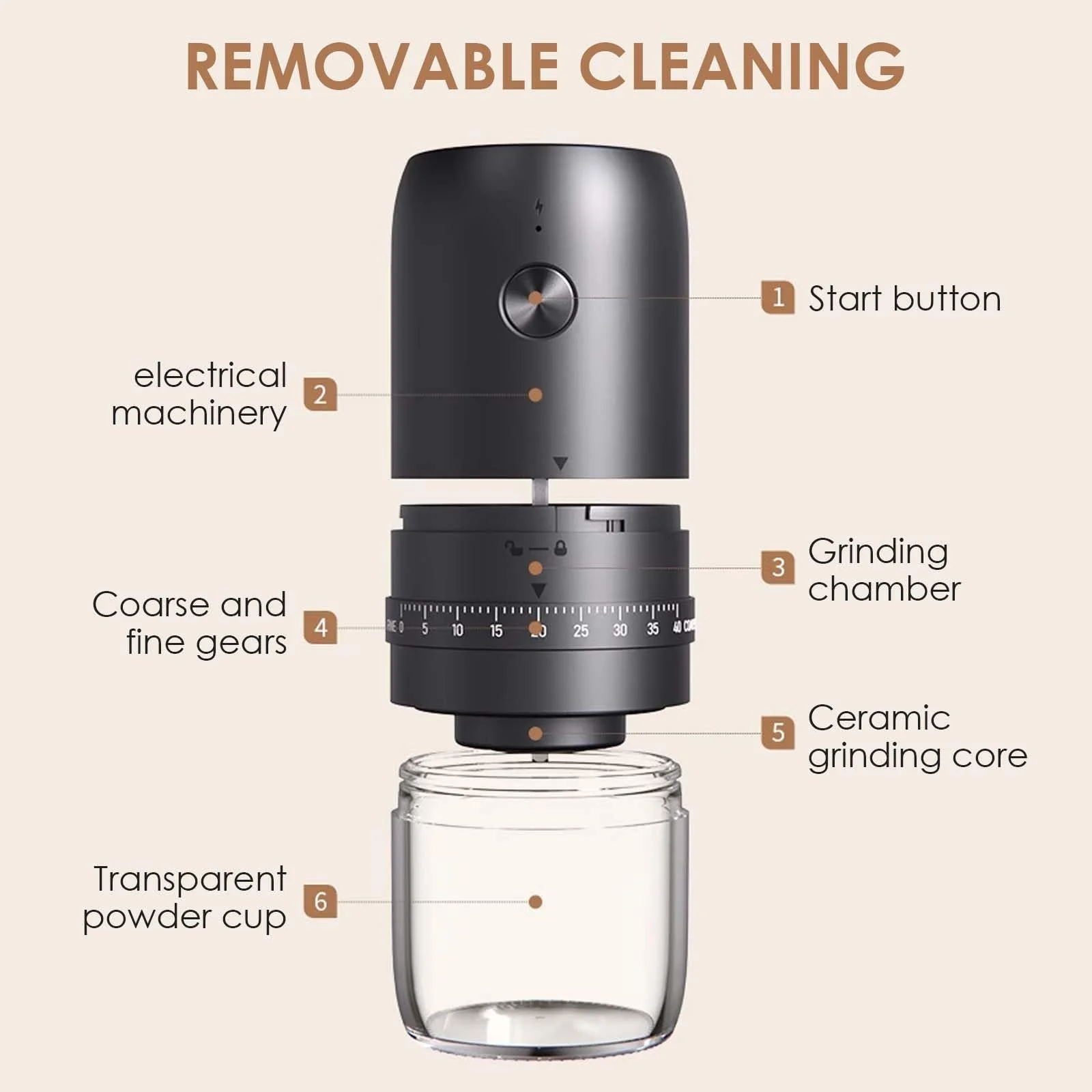 Електрична кавомолка USB акумуляторна з керамічним конусом, портативна з різними налаштуваннями помелу для подорожей, кемпінгу, офісу, еспресо, фото №4