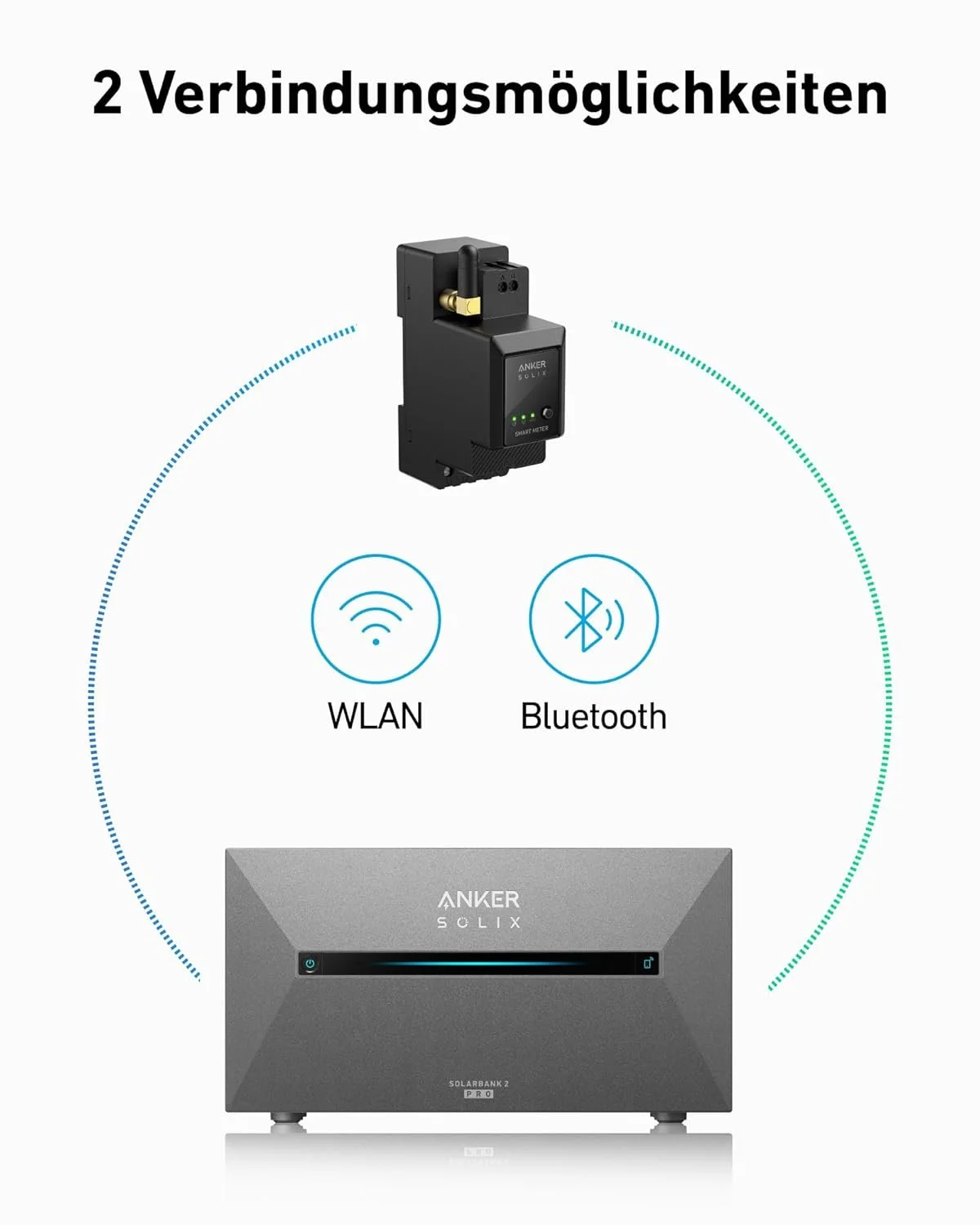 Розумний лічильник Anker SOLIX для сонячних батарей серії 2 / WiFi / Bluetooth / RS-485 / точність 1 Вт / Чорний, фото №3