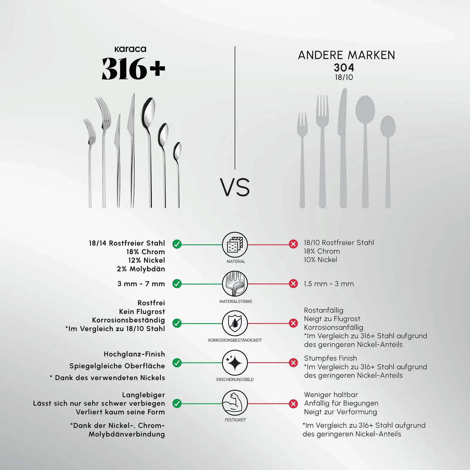 Набор столовых приборов Karaca Look, 84 предмета на 12 персон с премиальной коробкой 316+, сталь 18/10, фото №4 Набор столовых приборов Karaca Look, 84 предмета на 12 персон с премиальной коробкой 316+, сталь 18/10, фото №4