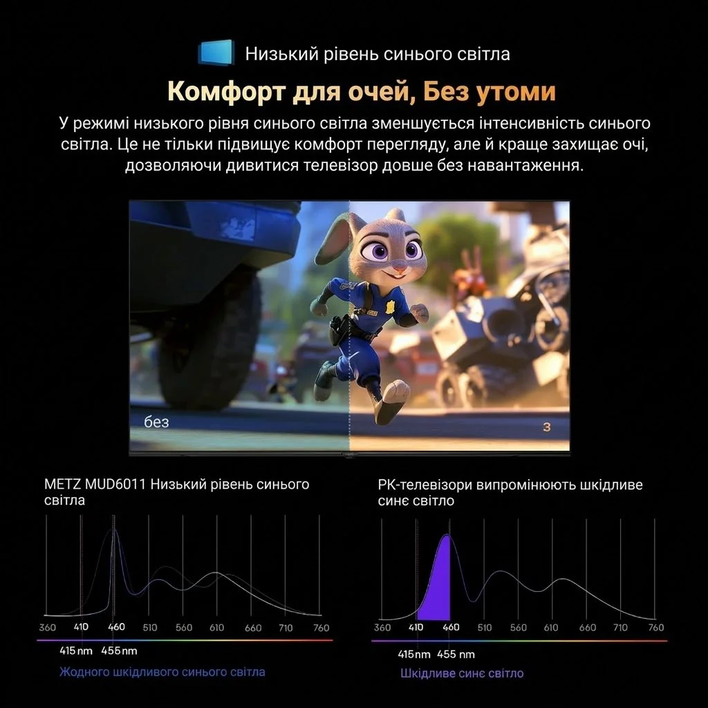 Телевізор 55" METZ Blue Roku TV / 4K UHD / 60 Гц / LED / Roku TV / Wi-Fi / Bluetooth / T2, фото №7
