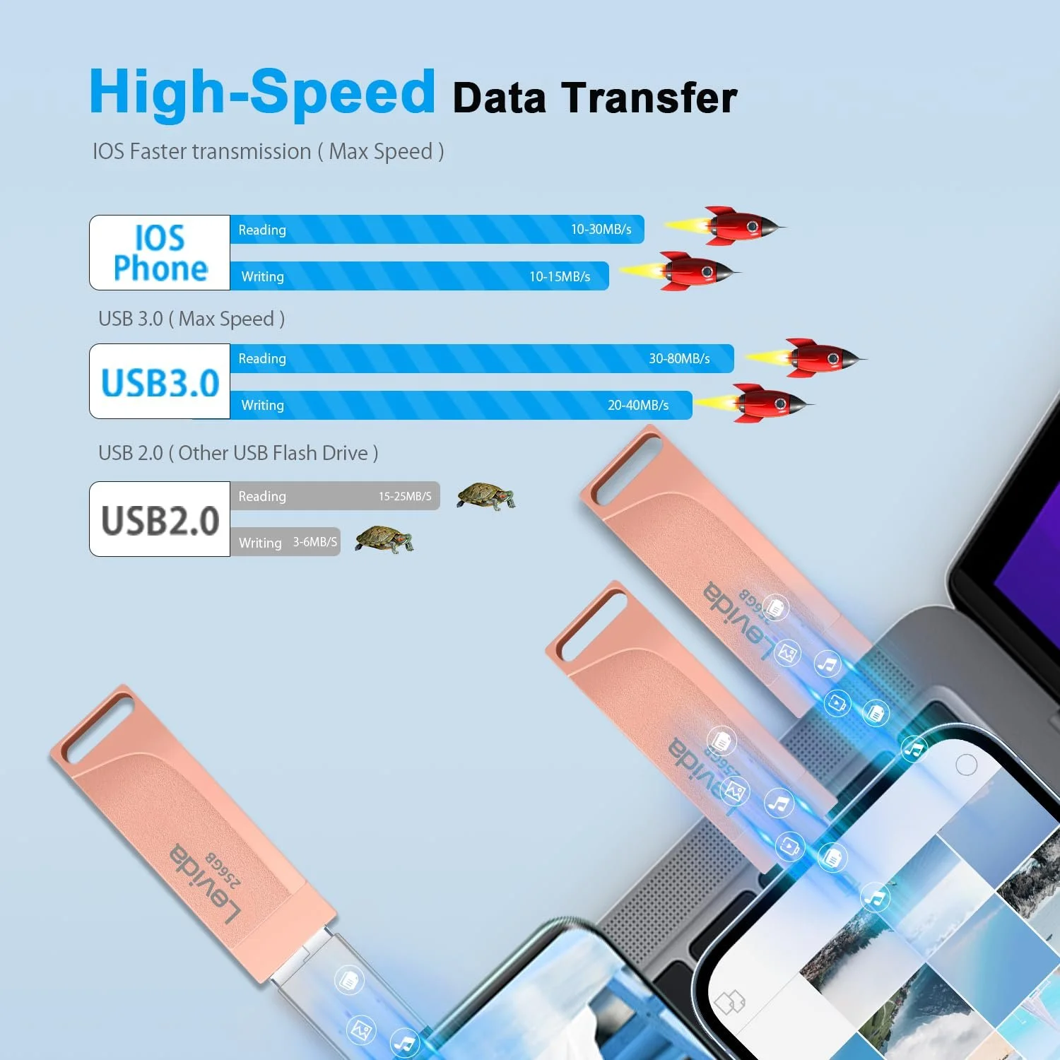 USB-накопичувач Levida Photo Stick 3.0 4 в 1 256 ГБ iOS Android Type-C USB 3.0 Світло-рожевий, фото №3 USB-накопичувач Levida Photo Stick 3.0 4 в 1 256 ГБ iOS Android Type-C USB 3.0 Світло-рожевий, фото №3
