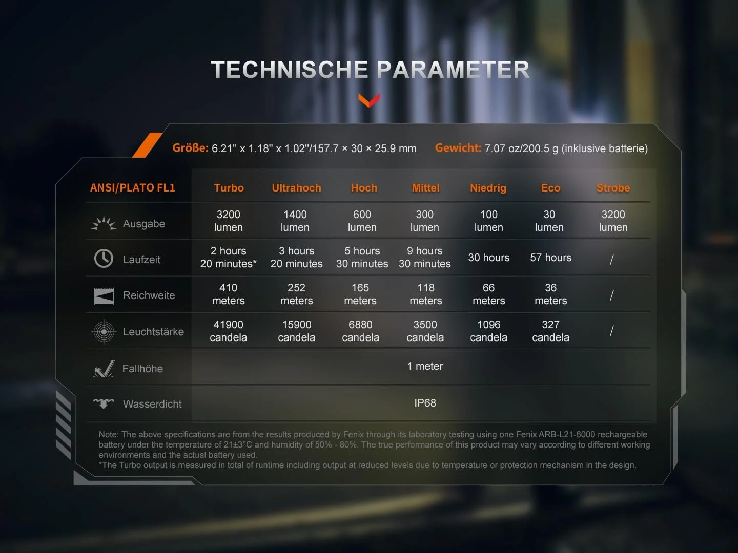 Ліхтар Fenix PD45R ACE 3200 люмен Чорний, фото №9