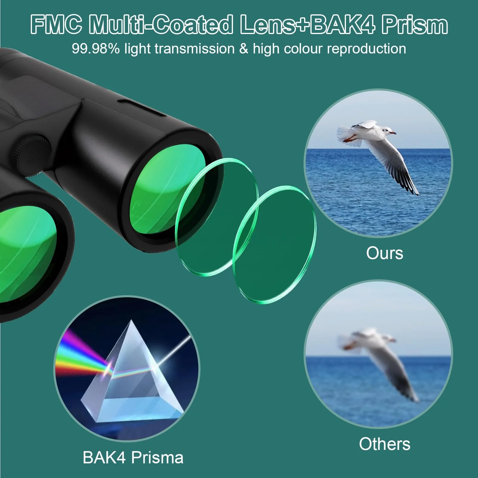 Бінокль Olycism 12x42 HD FMC BAK4 Prism, фото №5