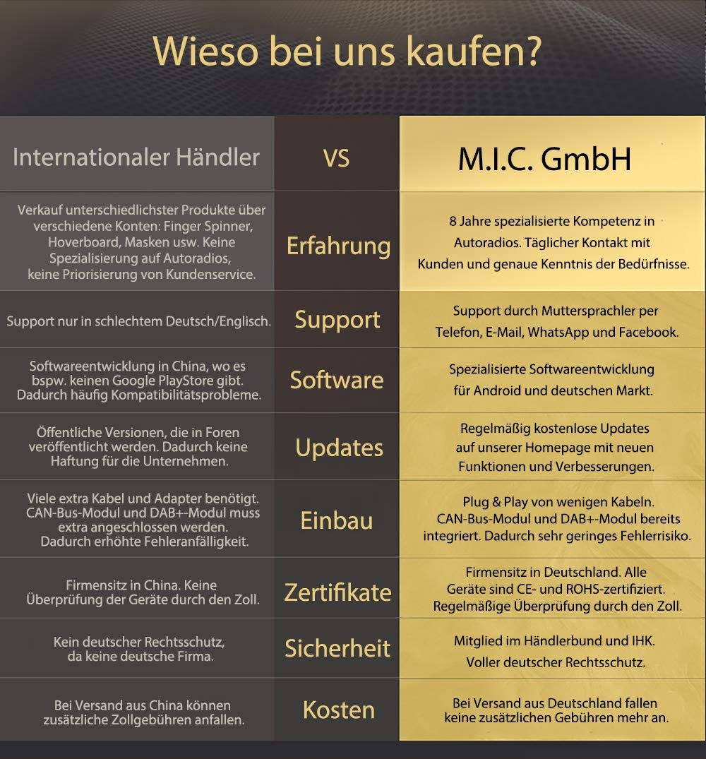 Мультимедиа M.I.C.-AU7 Универсальная 2-DIN, фото №6 Мультимедиа M.I.C.-AU7 Универсальная 2-DIN, фото №6