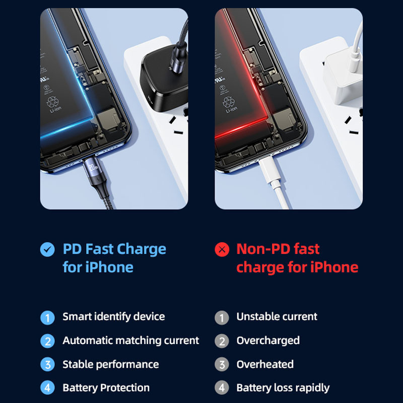 Дата кабель USAMS US-SJ522 U71 Type-C to Lightning PD 20W 2m, фото №3