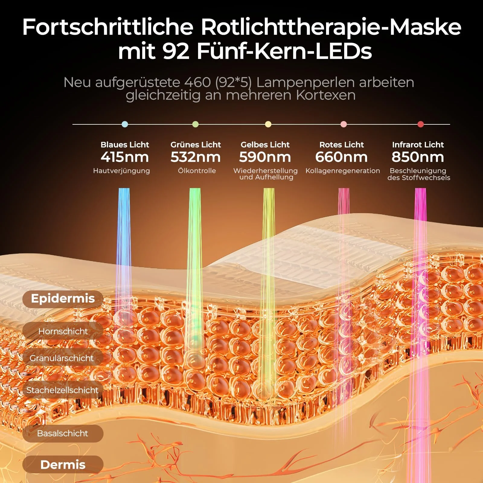 LED Маска для обличчя для антивікового догляду, проти акне, зморшок, світлотерапія для дому, фото №3