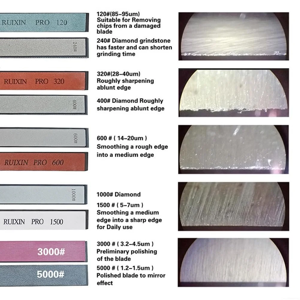 Точилка для ножів Professional High Precision Fixed Rotating Flip металева, фото №6