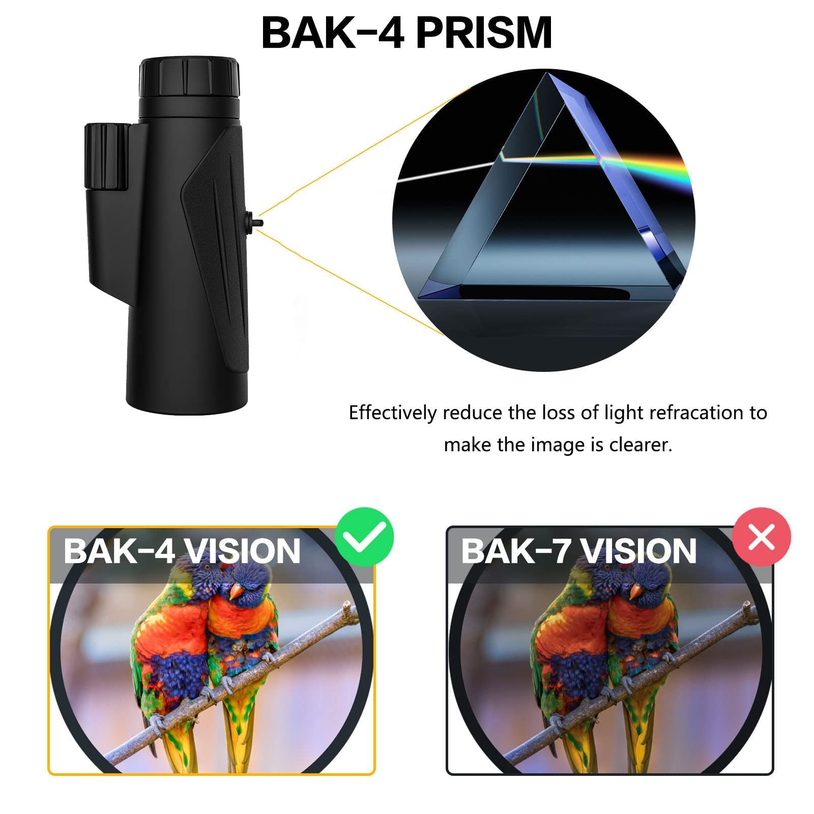Монокуляр MRKU 12x42 Високопродуктивний HD Водонепроникний Компактний, фото №5