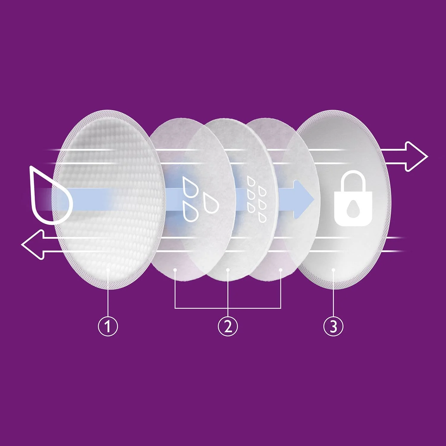 Прокладки для грудей Philips Avent Comfort SCF254/61 Упаковка з 60 штук, Білий, фото №4 Прокладки для грудей Philips Avent Comfort SCF254/61 Упаковка з 60 штук, Білий, фото №4