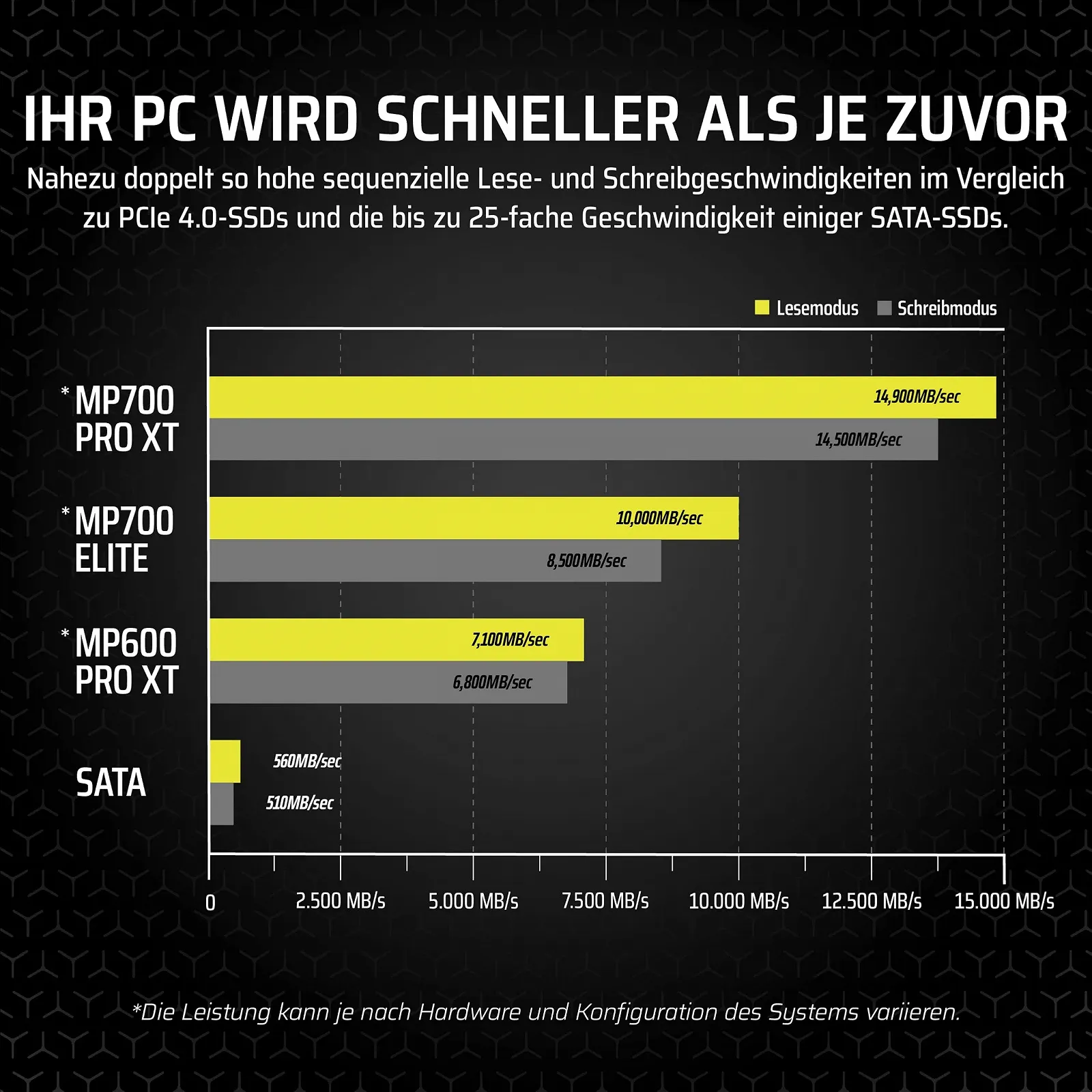 SSD Corsair MP700 PRO XT 1 ТБ PCIe 5.0 NVMe M.2 Black, фото №4 SSD Corsair MP700 PRO XT 1 ТБ PCIe 5.0 NVMe M.2 Black, фото №4