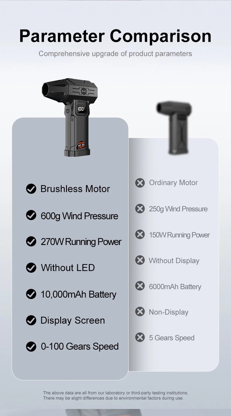 Турбовентилятор Violent HF-86 Turbo Jet Fan 150000 RPM з екраном Black, фото №9