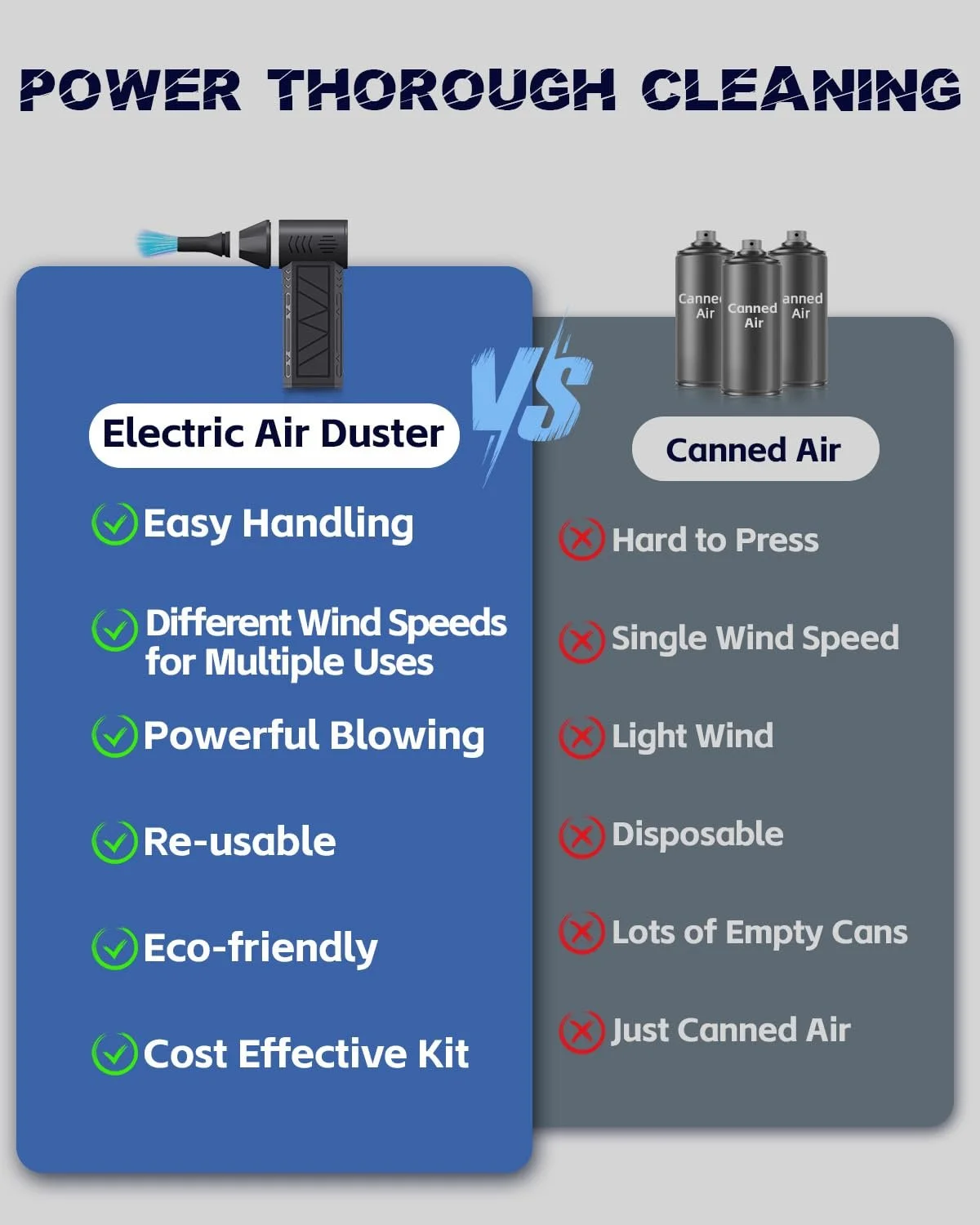 Электрическая воздуходувка Seyaom 130,000 RPM 4 скорости 5000mAh Аккумуляторная, фото №2