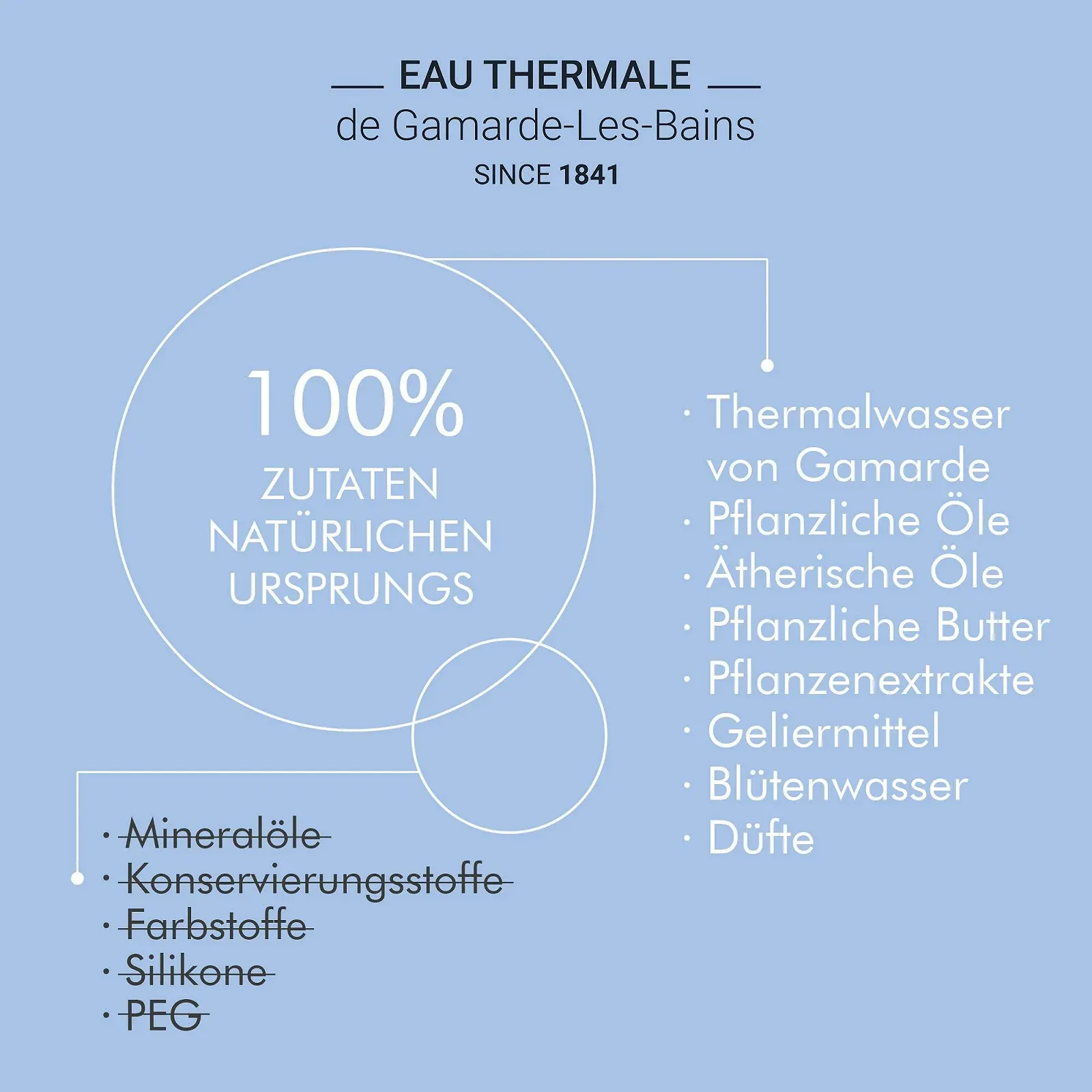 Молочко для тіла GAMARDE Organic Cosmetics Легке з гіалуроновою кислотою, алое вера, аргановою олією 200 мл, фото №3