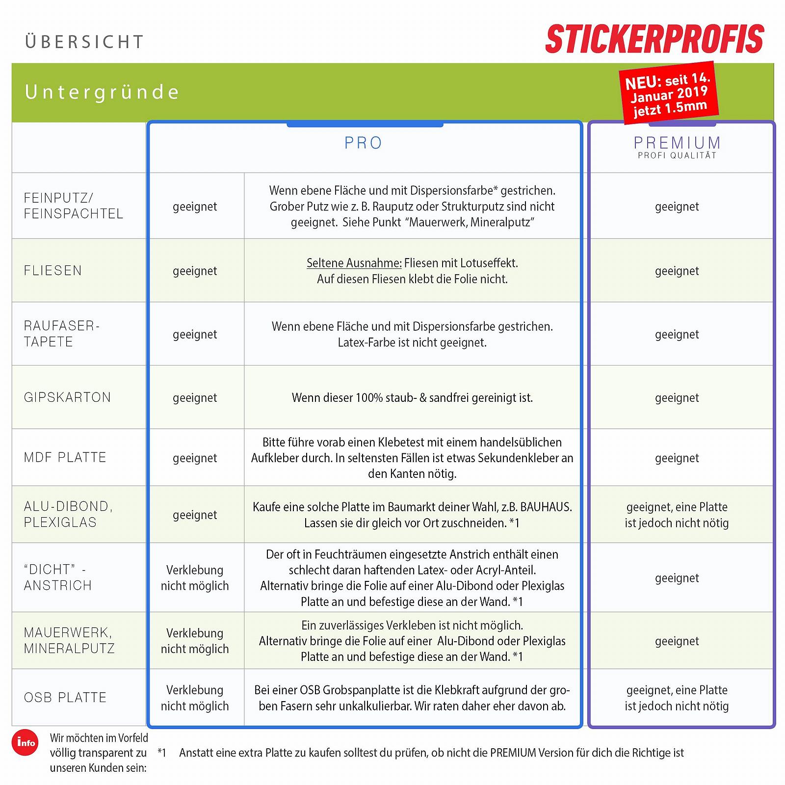 Наклейка для кухні StickerProfis Herb Jars самоклеюча, фото №6 Наклейка для кухні StickerProfis Herb Jars самоклеюча, фото №6