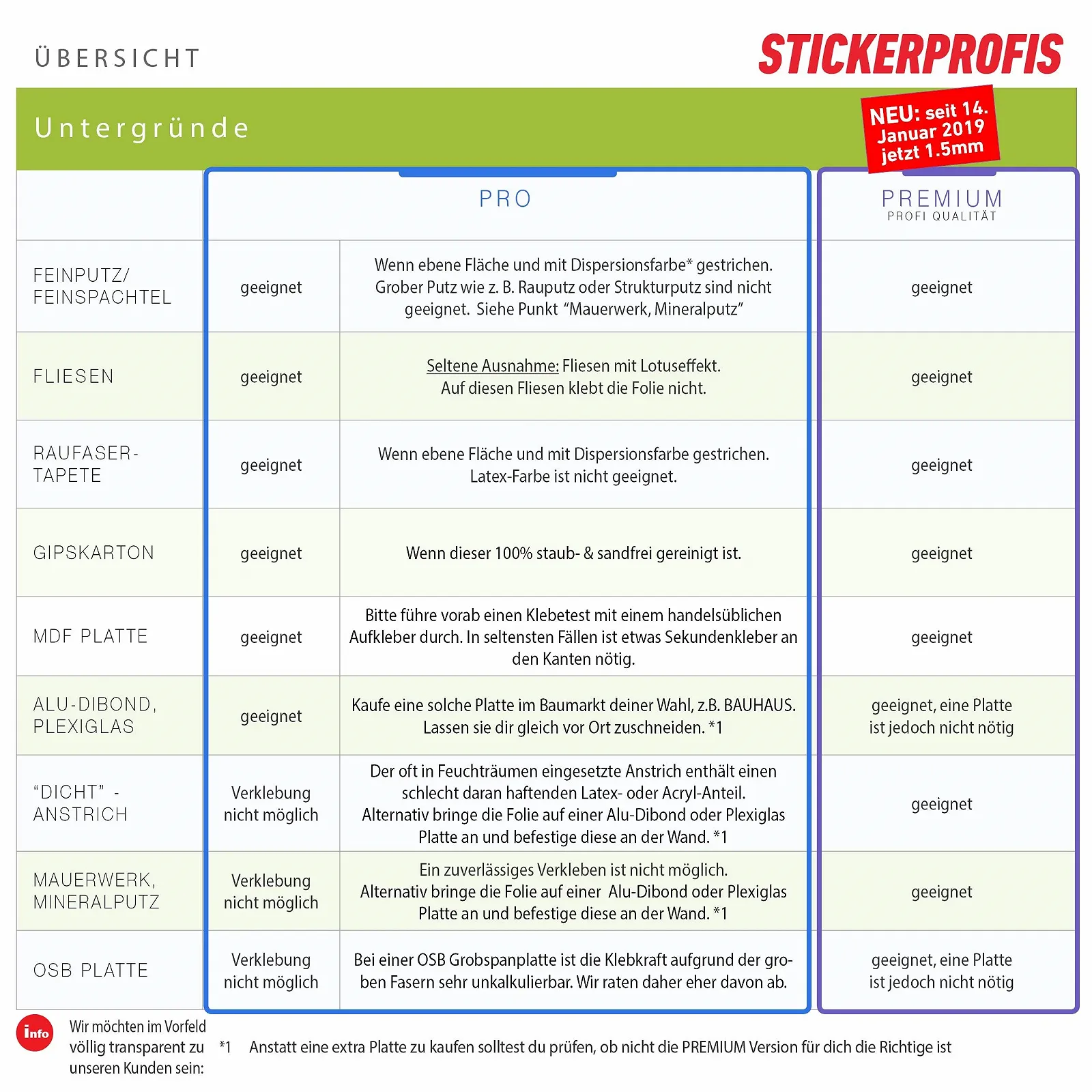 Наклейка для кухні StickerProfis Herb Jars самоклеюча, фото №6