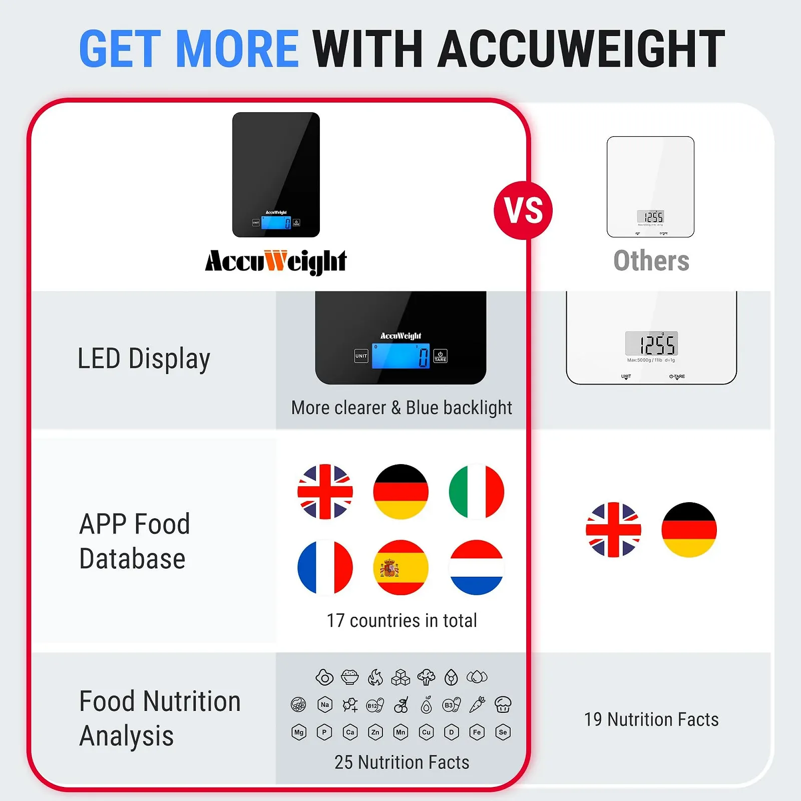 Кухонні ваги ACCUWEIGHT CK780 Bluetooth з калькулятором харчової цінності 5 кг Чорні, фото №2