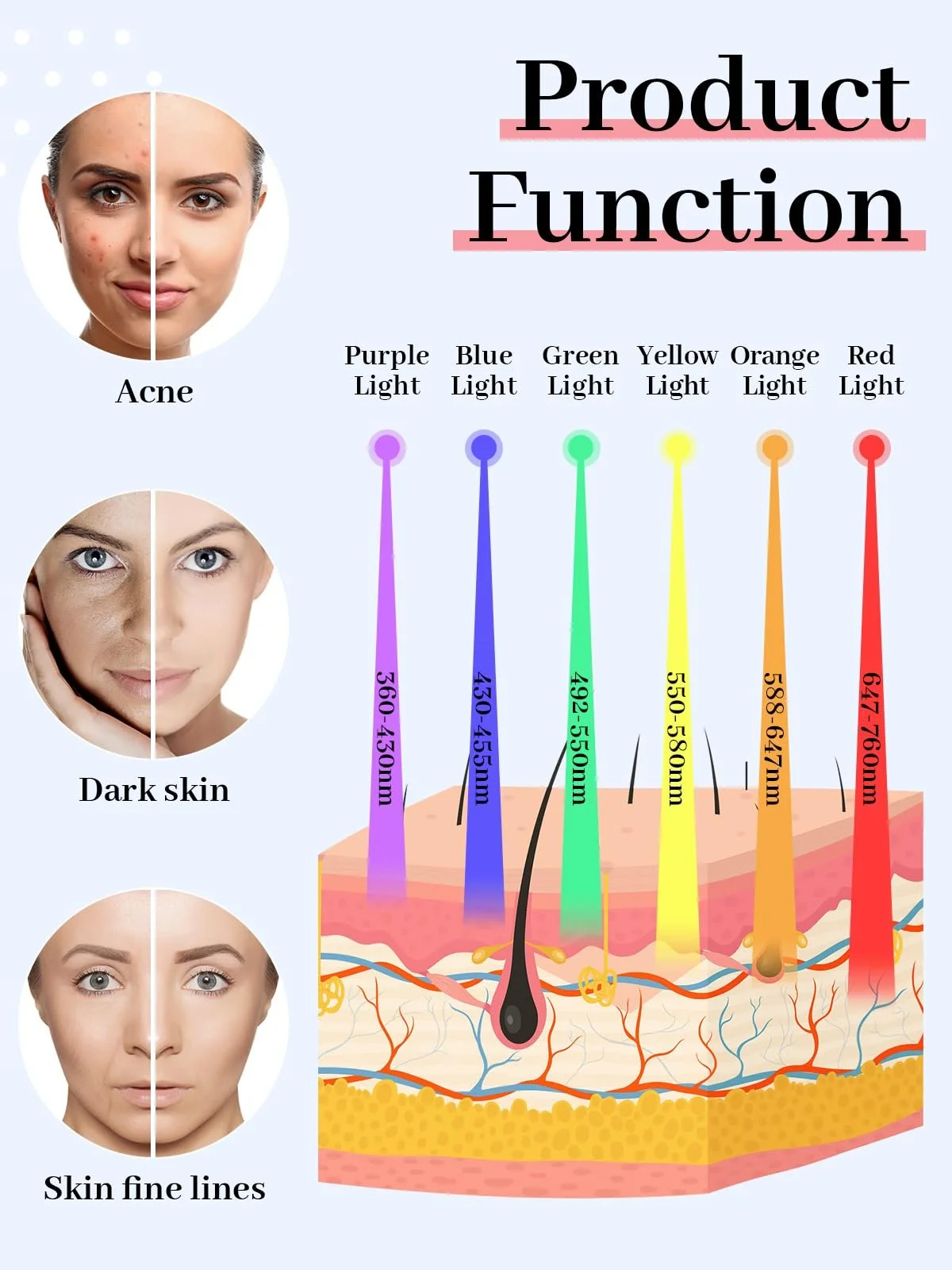 Маска для лица LED Deciniee для световой терапии с функцией распыления – 6 цветов, фото №3