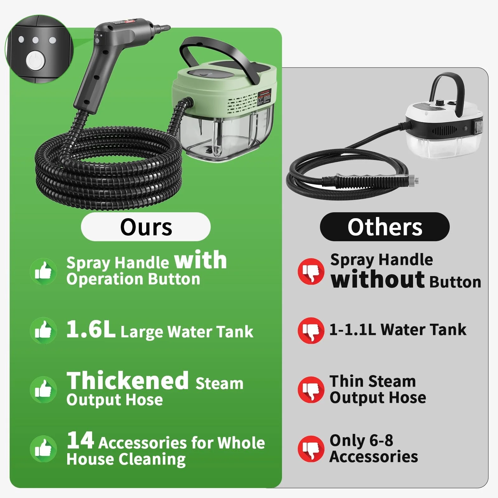 Ручний пароочисник 2500 Вт 1.6 л 3 бар з 16 аксесуарами, фото №5 Ручний пароочисник 2500 Вт 1.6 л 3 бар з 16 аксесуарами, фото №5