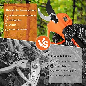 Акумуляторний гілкоріз з LCD-дисплеєм, акумуляторний електричний секатор з 2 x 2000 mAh батареями та SK5 лезами до 40 мм, портативні професійні електричні садові ножиці для обрізки дерев synthetic.ua - Фото 1