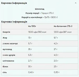 Protein Brownie 12x75g Chocolate synthetic.ua - Фото 1