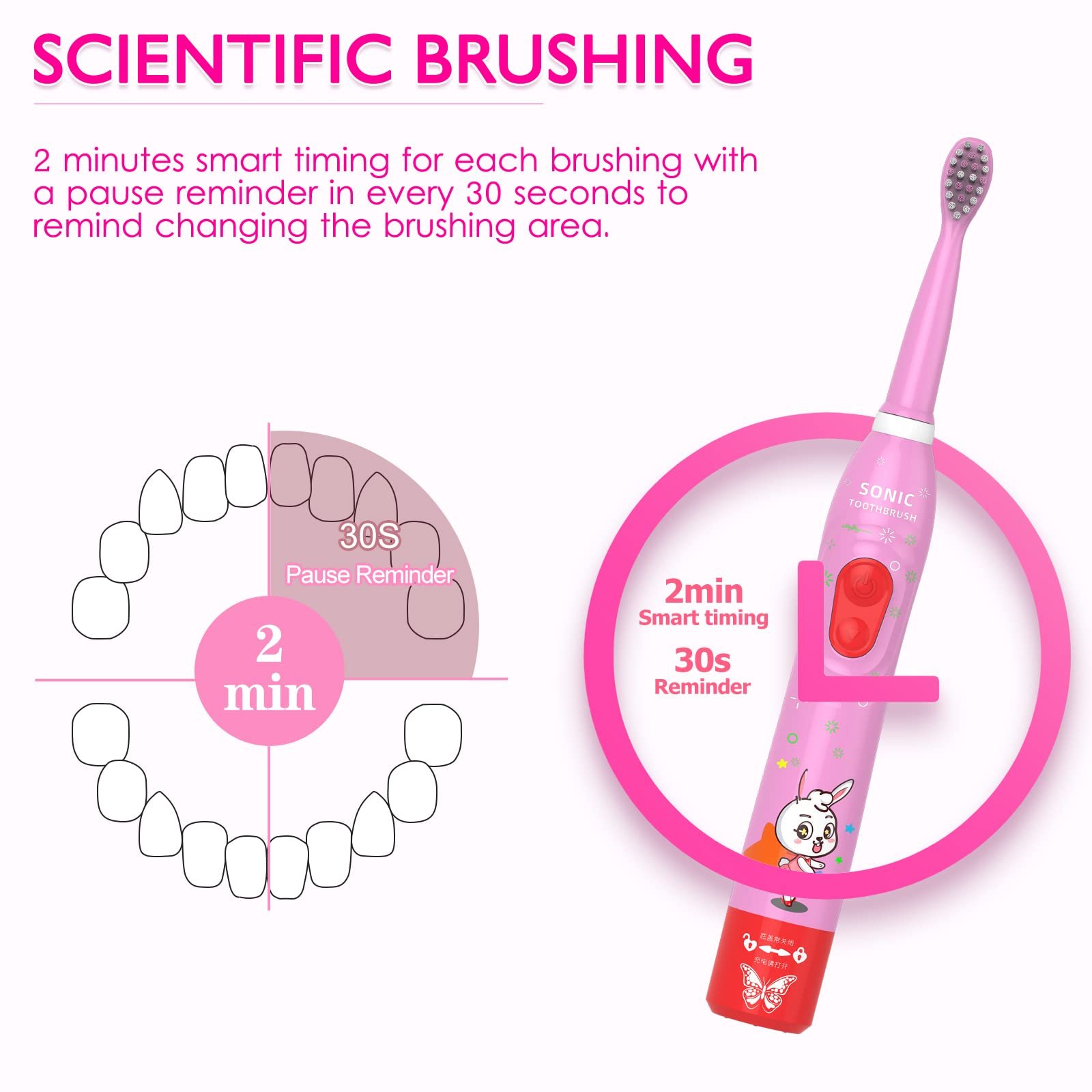 Електрична звукова зубна щітка CHAIN PEAK Rabbit 6 режимів для дітей 3-12 років, фото №3