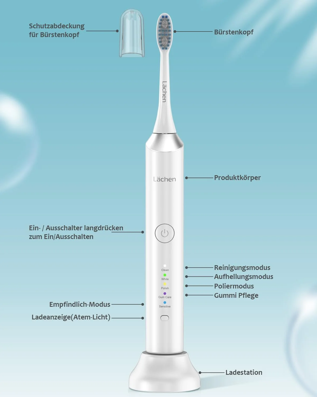 Электрическая звуковая зубная щетка Lächen 5 режимов дорожный футляр 6 насадок IPX7 Белая, фото №3