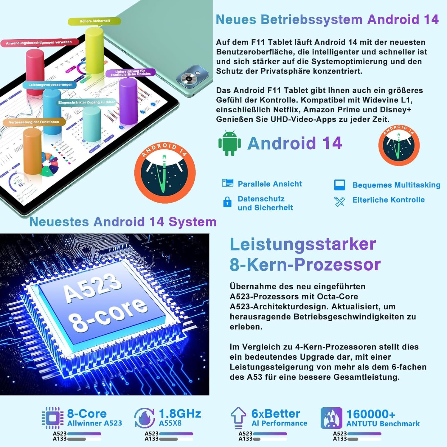 Планшет 10.1" Fezawio F11 (6+14)/128Gb 8 ядер Android 14 6000 mAh Бірюзовий , фото №3