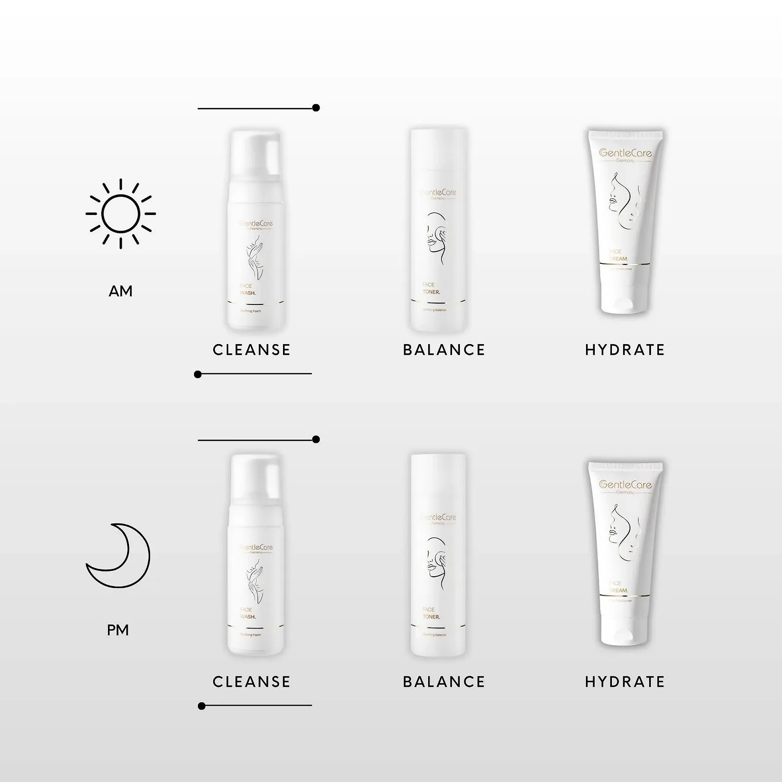 Пінка для вмивання GentleCare Делікатне щоденне очищення з алое вера, ромашкою та гіалуроновою кислотою Зволожуюча та заспокійлива, фото №4 Пінка для вмивання GentleCare Делікатне щоденне очищення з алое вера, ромашкою та гіалуроновою кислотою Зволожуюча та заспокійлива, фото №4