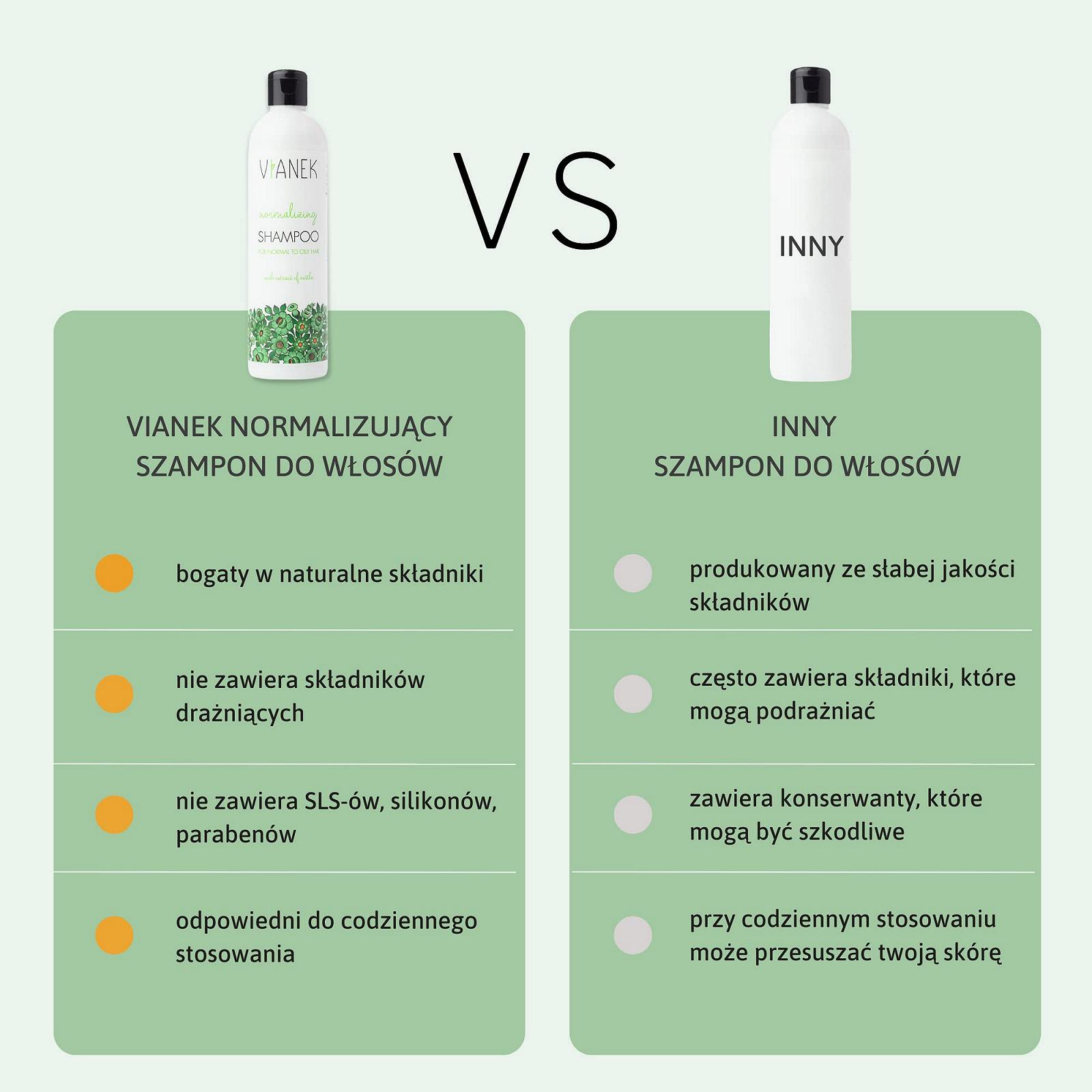 Шампунь Sylveco Vianka Normalising Hair 300 мл, фото №4