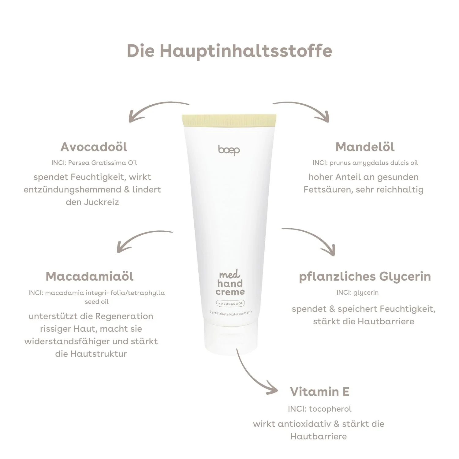 Крем для рук boep med Зволожувальний крем для дуже чутливої, сухої та подразненої шкіри, фото №4